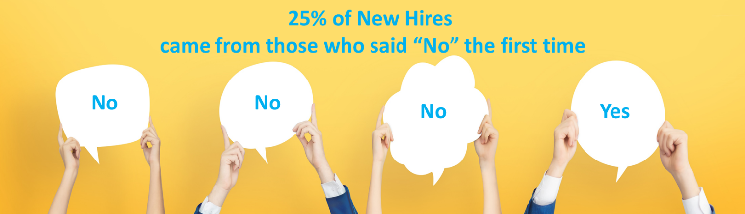 25% of New Hires came from those who said "No" the first time